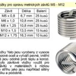 Závitová vložka M10 x 1,5 balení 15 kusů Nejprodávanější