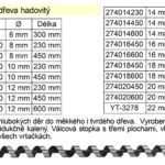 Značkový Vrták do dřeva hadovitý samostatný 10x450mm